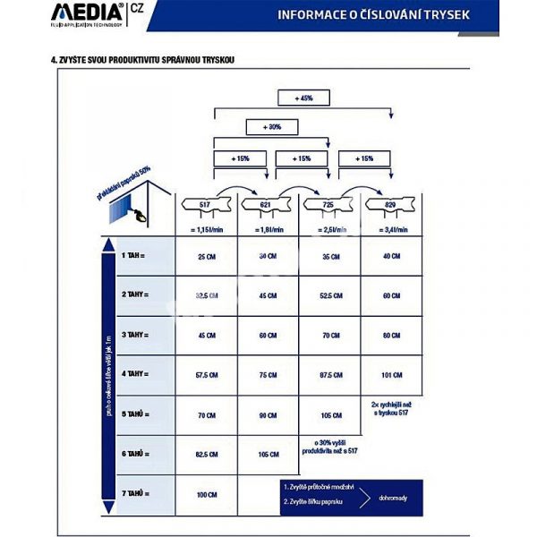 Informace-o-číslování-trysek-2