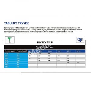 Tabulka-trysek-GRACO-FFLP