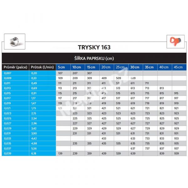 Tabulka-A-trysek-163