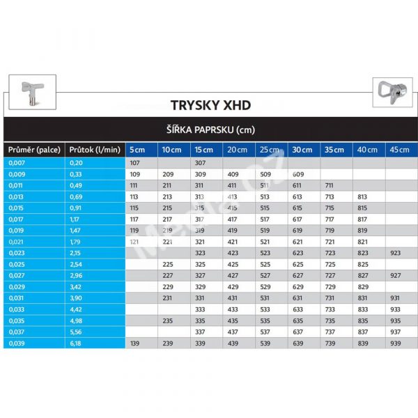 Tabulka-A-trysek-XHD