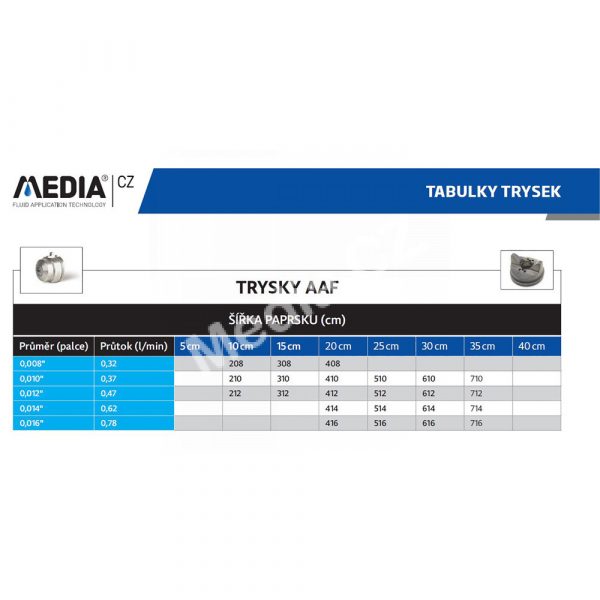 Tabulka-trysek-AAF