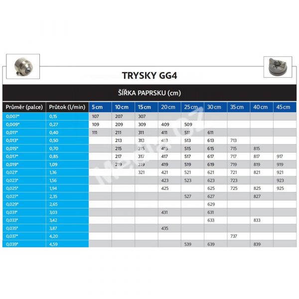 Tabulka-trysek-GG4