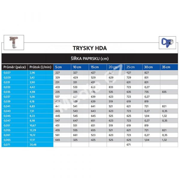 Tabulka-trysek-HDA