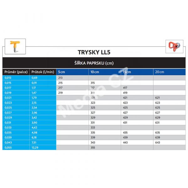 Tabulka-trysek-LL5