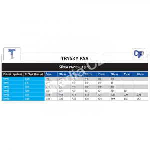 Tabulka-trysek-PAA