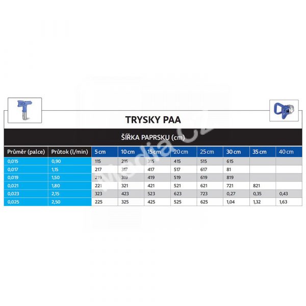 Tabulka-trysek-PAA