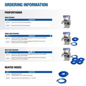 Graco_GH-3_moznosti_provedeni
